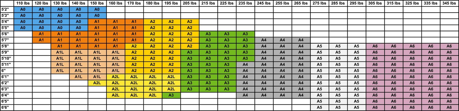 Gi Sizing Chart